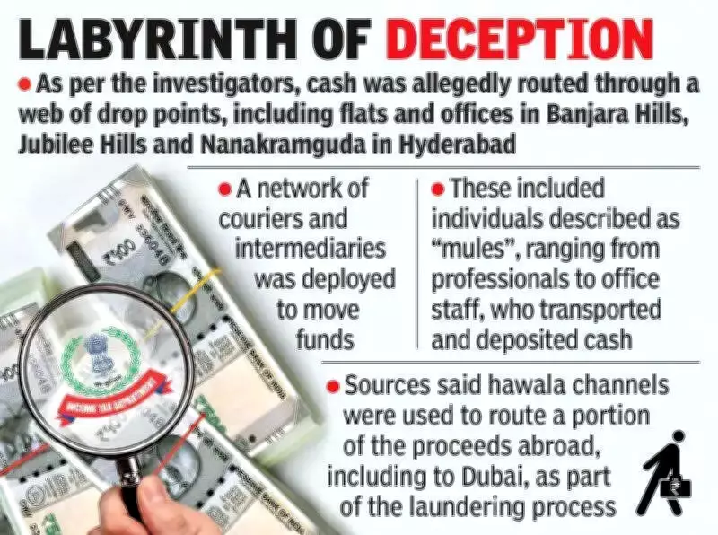 Income Tax Department Investigates Rs 3,500 Crore Andhra Liquor Scam