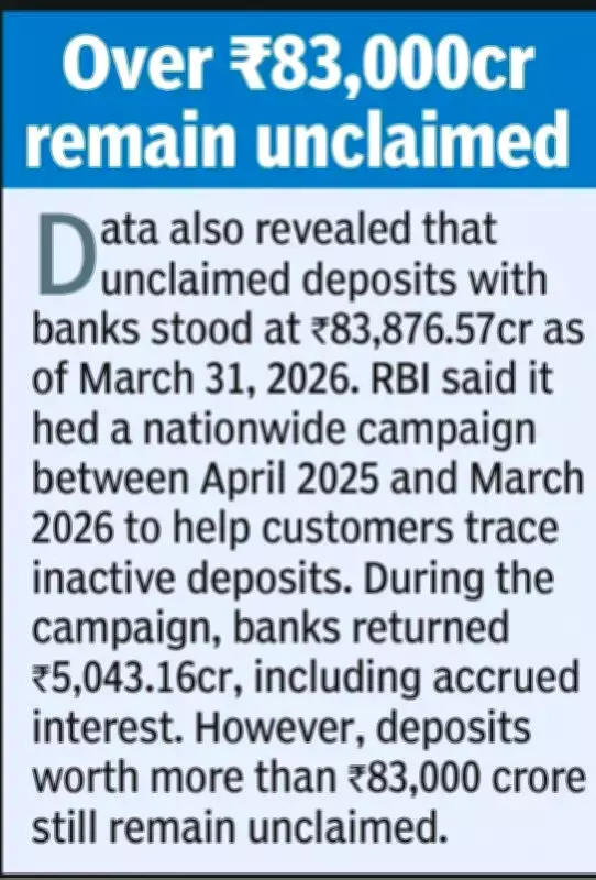 India's Banking Sector Reports Frauds Worth Rs 36,729 Crore in 9 Months