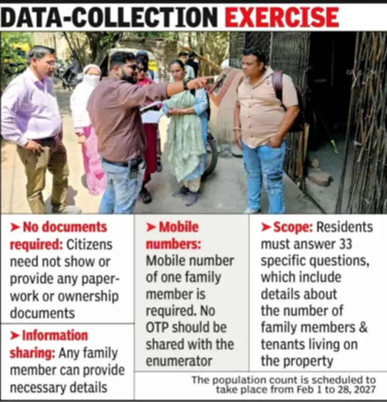 Indore Begins First Phase of 2027 Census with Digital Mapping