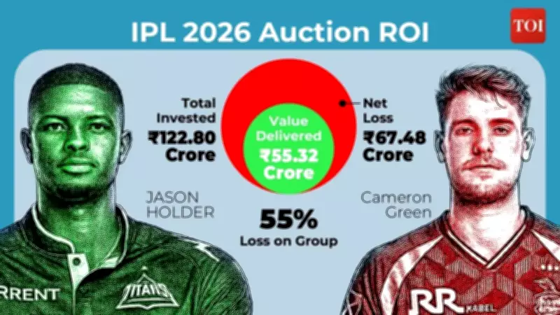 IPL 2026 Auction: Big Spends Fail as Holder Emerges as Smartest Buy