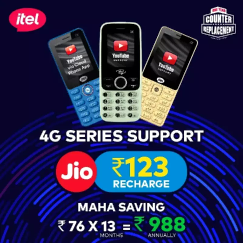 Itel 4G Feature Phones Now Support Jio's Rs 123 Recharge Plan