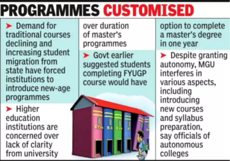 Kochi Colleges Revamp Courses with Industry-Oriented, Dual Degree Programmes