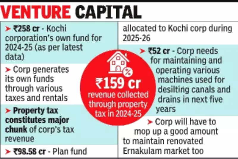 Kochi Corporation Initiates Steps for Municipal Bond Issuance to Raise Funds