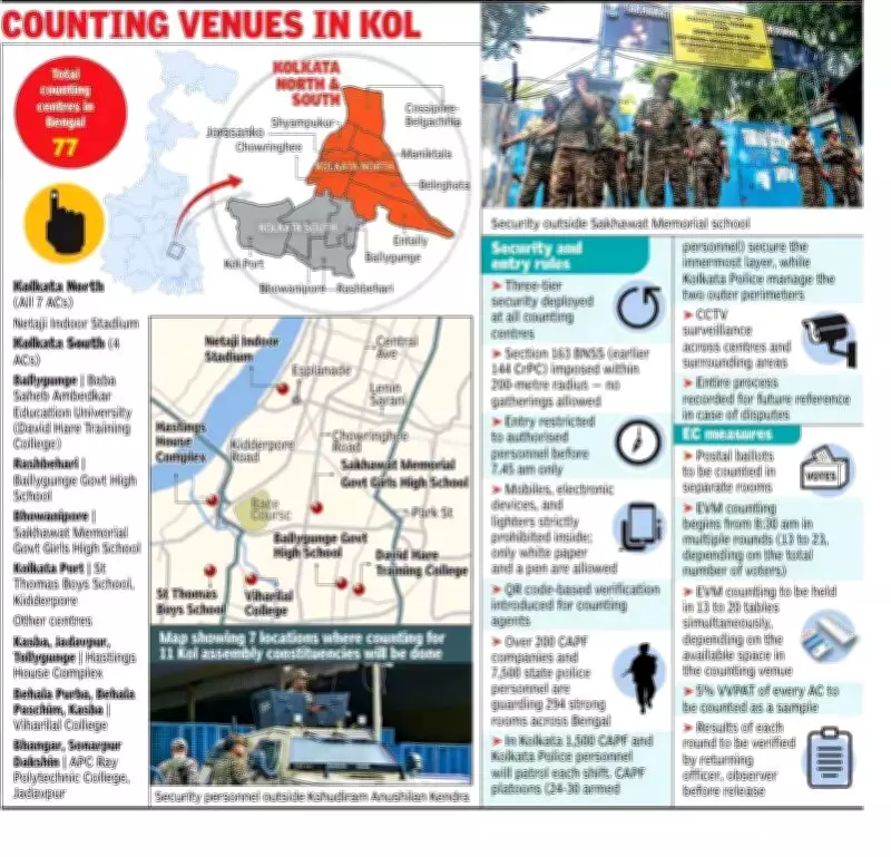 Kolkata Beefs Up Security Across All 77 Counting Centres Ahead of Vote Tally