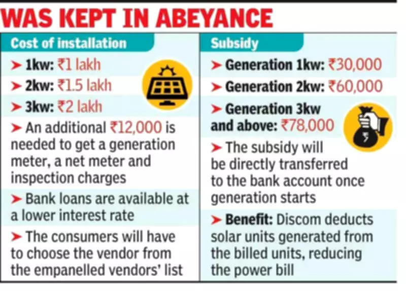 Kolkata Homeowners Can Now Get Central Subsidy for Rooftop Solar Panels