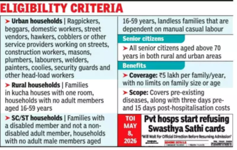 Kolkata Hospitals Prepare for Ayushman Bharat-Swasthya Sathi Transition