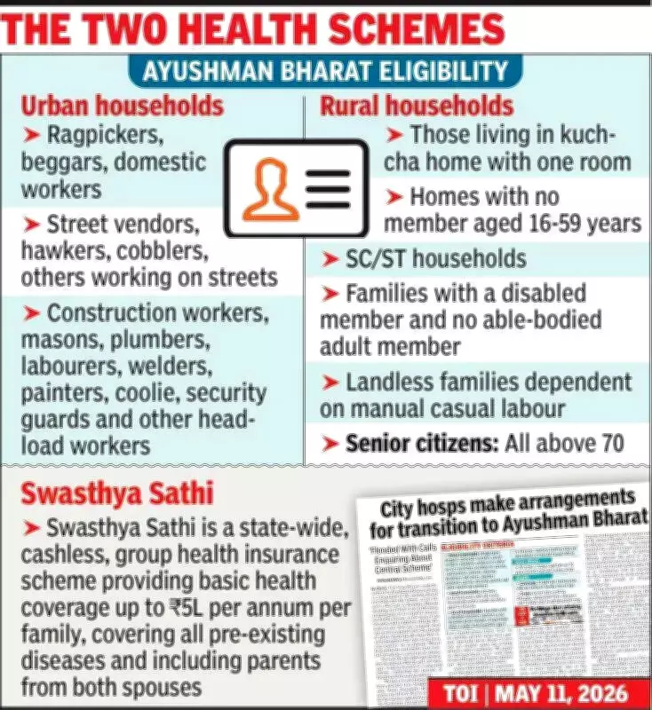Kolkata Hospitals Scramble to Join Ayushman Bharat as Swasthya Sathi Future Unclear