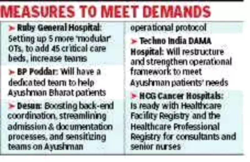 Kolkata Hospitals Upgrade Facilities Ahead of Ayushman Bharat Rollout