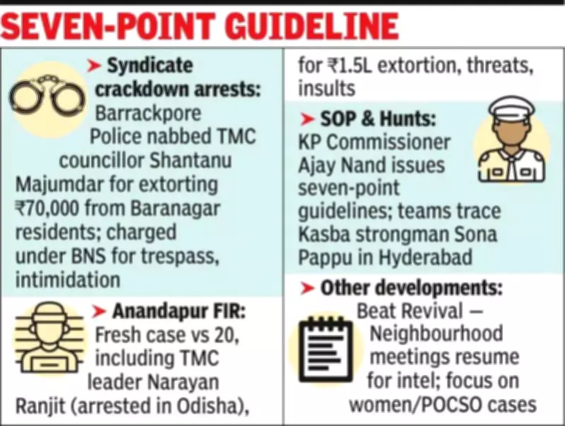 Kolkata Police Cracks Down on Syndicates, Arrests Trinamool Councillor