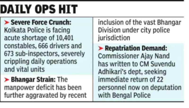 Kolkata Police Faces Acute Shortage of Over 11,000 Personnel