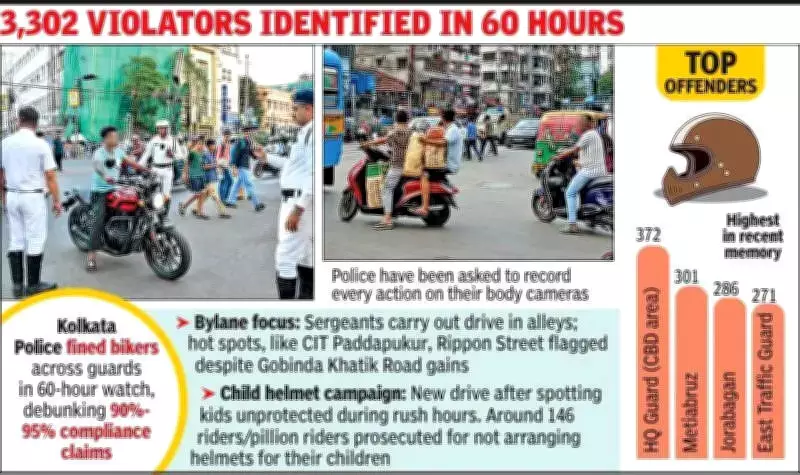 Kolkata Police Intensifies Helnet Crackdown After CM's Directive