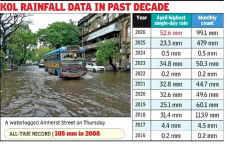 Kolkata Records Second Wettest April Day in 15 Years; Orange Alert for Monday