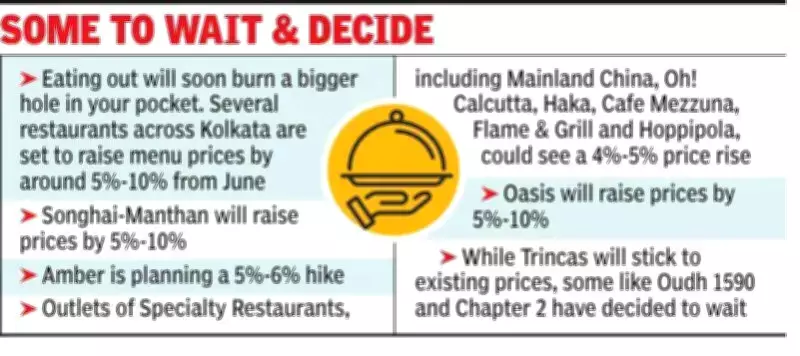 Kolkata Restaurants Hike Menu Prices by 5-10% from June Due to Rising Costs