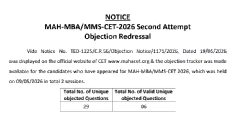 MAH MBA CET 2026 Final Answer Key Released by Maharashtra CET Cell