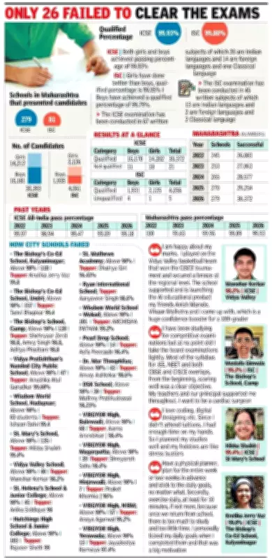 Maharashtra Boys Match Girls in ICSE 2026 with 99.93% Pass Rate