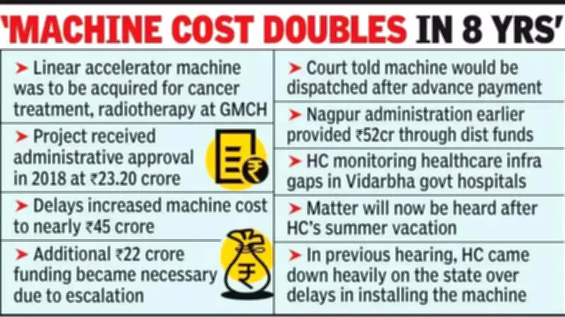 Maharashtra Govt to Release 30% Advance for Cancer Machine in June