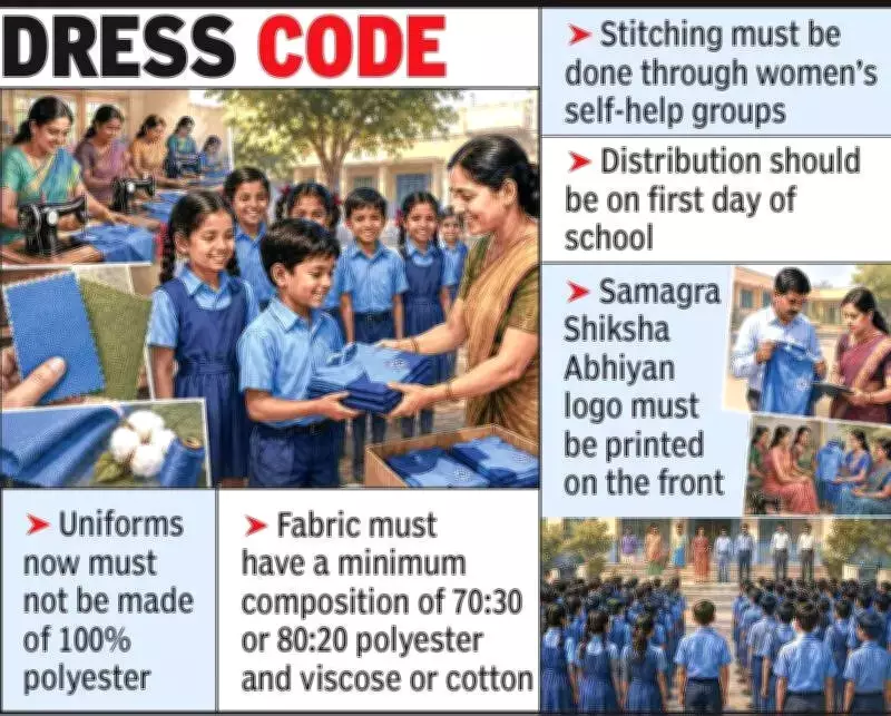 Maharashtra Revamps School Uniform Scheme with Quality Norms, SHG Stitching