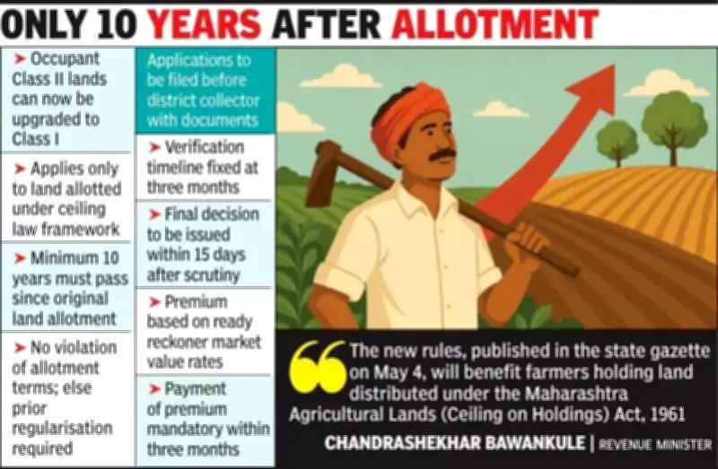 Maharashtra Simplifies Conversion of Ceiling-Allotted Agricultural Land