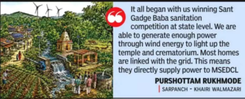 Maharashtra Village Wins National Climate Award for Renewable Energy Push