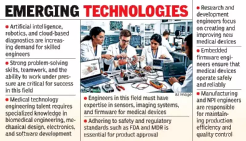 Medtech Emerges as Key Hiring Sector for Engineering Graduates in Visakhapatnam