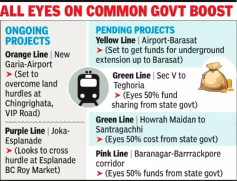 Metro Expansion in Kolkata Set to Accelerate with Same Govt at Centre and State
