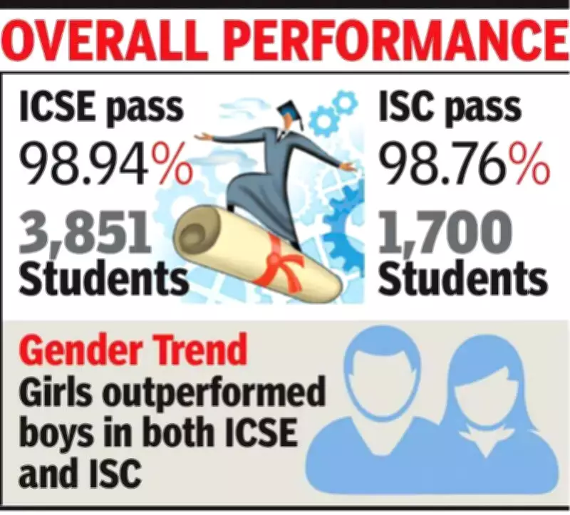 MP Students Shine in ICSE, ISC Exams with Near-Perfect Scores