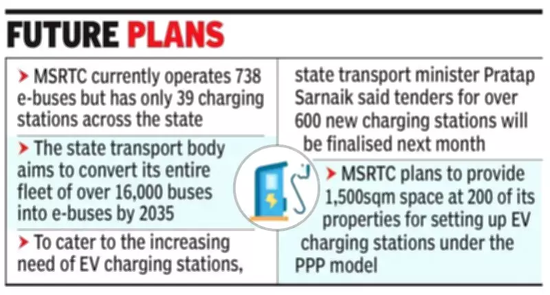 MSRTC E-Bus Fleet Expansion Plan Hampered by Charging Infrastructure Gap