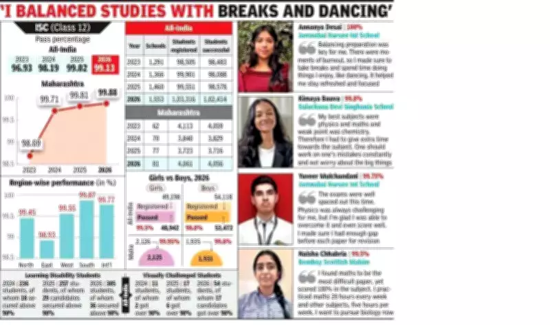 Mumbai Student Annanya Desai Scores Perfect 100% in ISC Class 12 Results