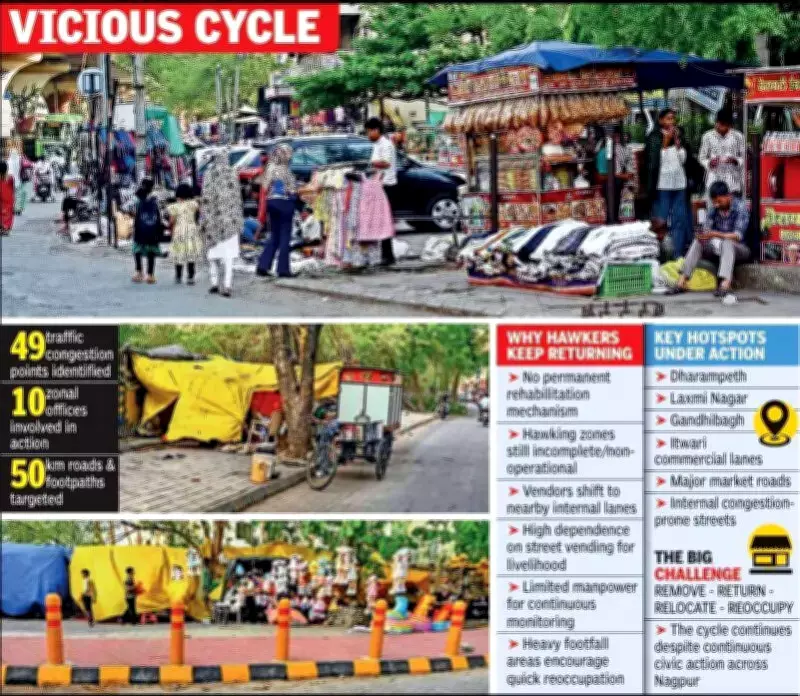 Nagpur Anti-Encroachment Drive Fails as Hawkers Reoccupy Cleared Roads Within Days