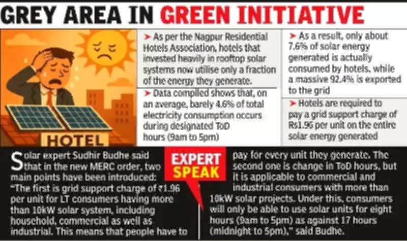 Nagpur Hotels Protest Solar Policy, Cite Financial Losses