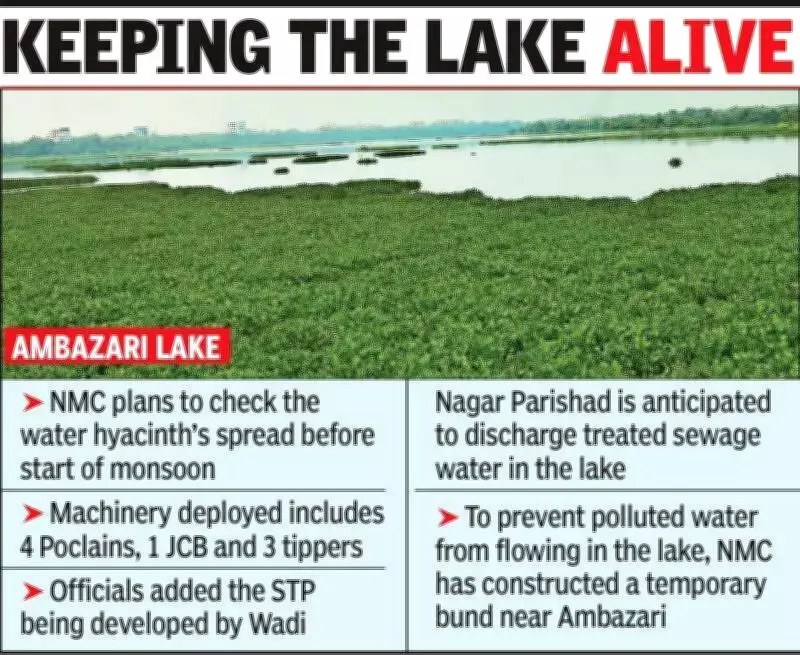 Nagpur Intensifies Ambazari Lake Clean-Up with New Machines and Weed Remover