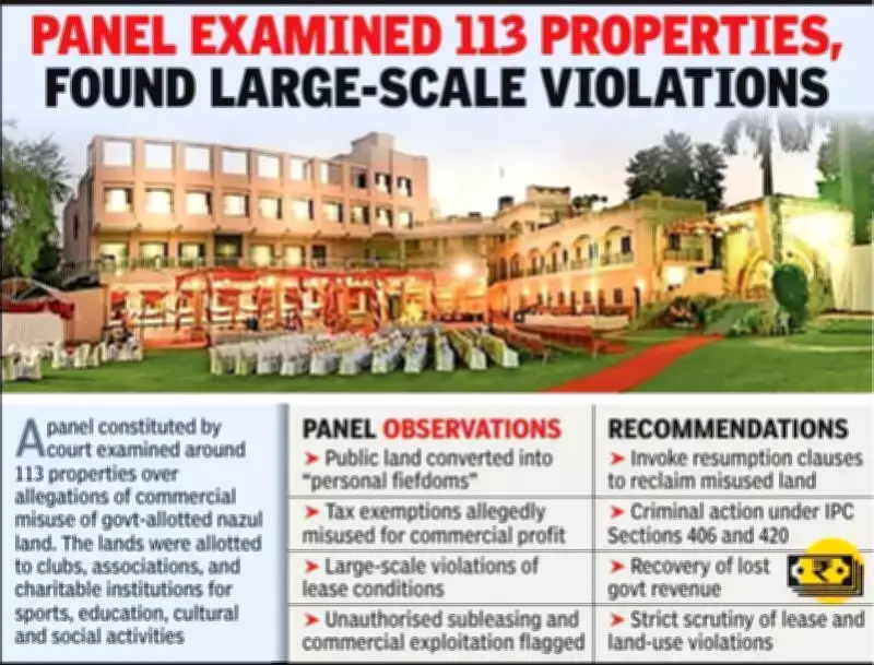 Nagpur Municipal Corporation Cracks Down on Lawns and Marriage Halls in Civil Lines