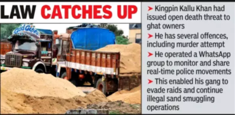 Nagpur Sand Mafia Kingpin Kallu Khan Hit with MCOCA in First-of-Its-Kind Action