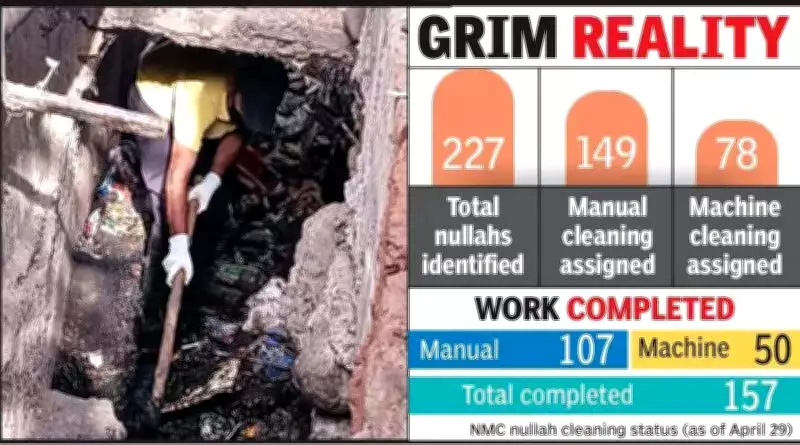 Nagpur Sanitation Workers Forced into Manual Scavenging Despite Ban