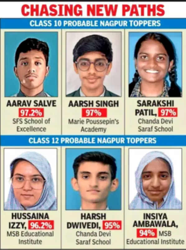 Nagpur Students Shine in CISCE ICSE and ISC Results 2025