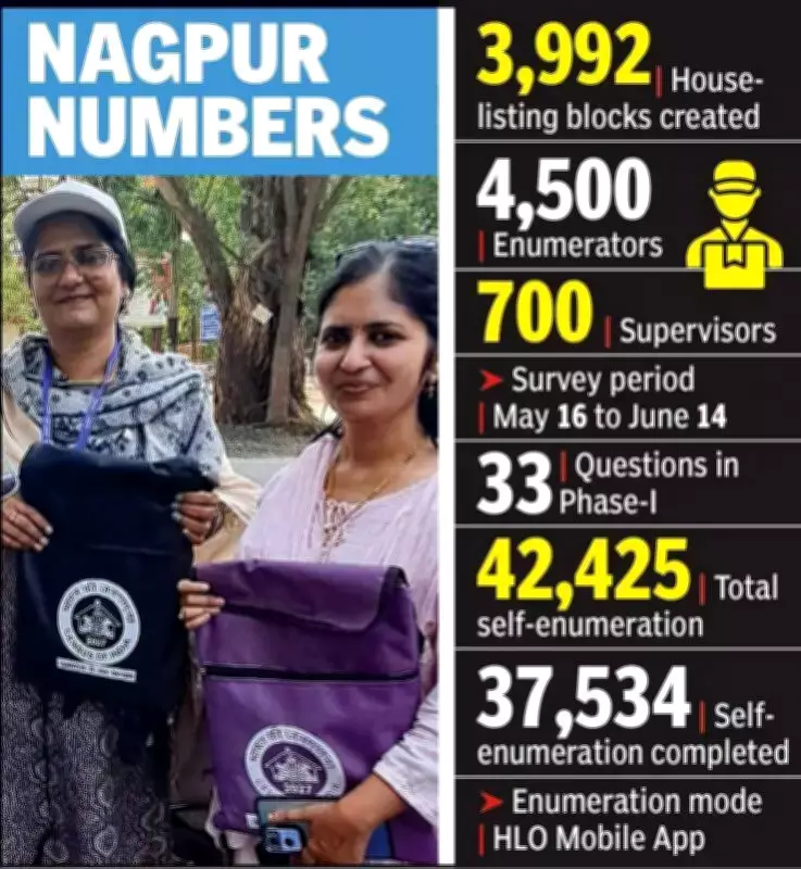 Nagpur Teachers Begin Groundwork for Census 2027 House Listing Phase