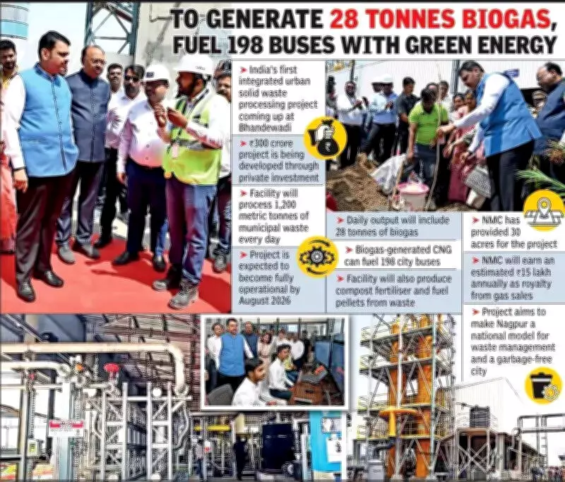 Nagpur to Get India's First Integrated Waste Processing Facility