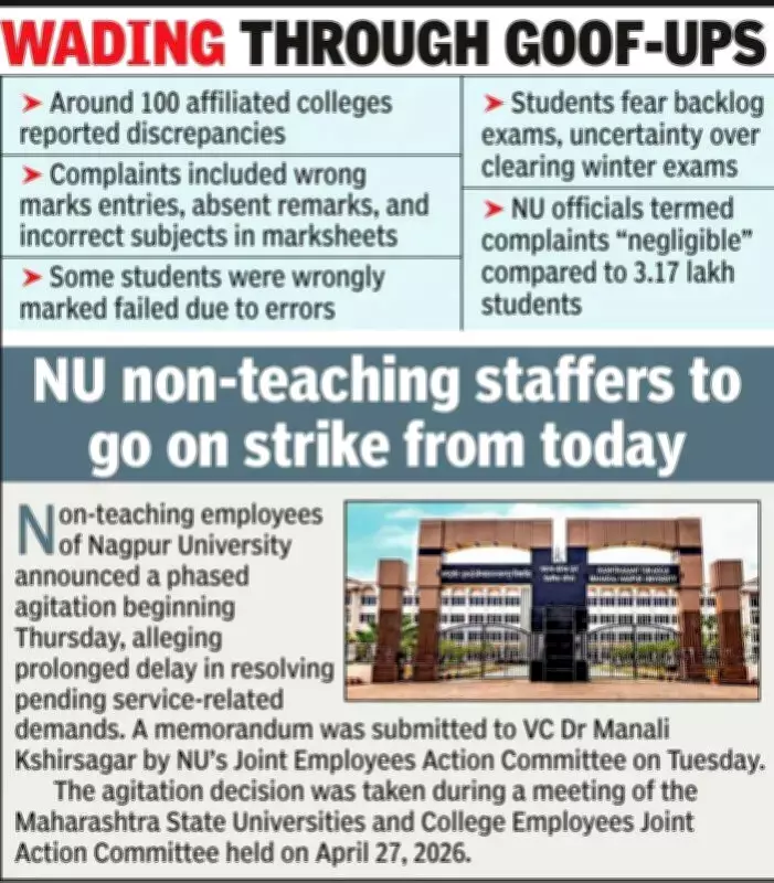 Nagpur University Admits 350 Complaints Over Marksheet Errors in Winter Exams