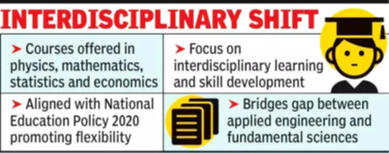 Nagpur University Allows Engineering Graduates to Enroll in MSc Programs