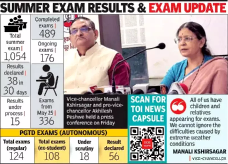 Nagpur University Cancels Afternoon Exams Amid Heatwave, Moves to Morning Shift
