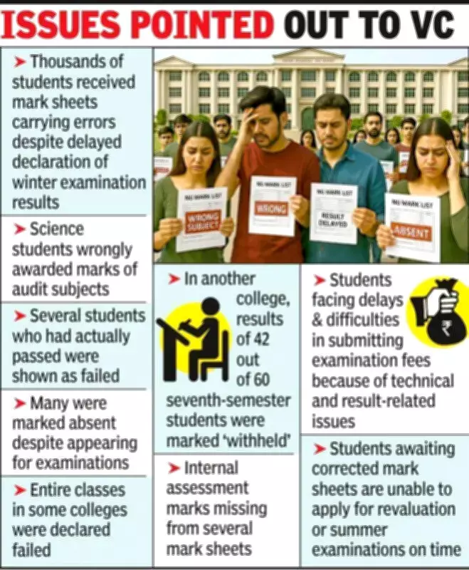 Nagpur University Winter Exam Results Plagued by Errors, Delays