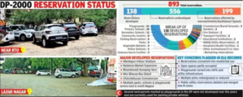 Nagpur Urban Planning Failure: Only 15% of DP-2000 Reservations Implemented in 25 Years