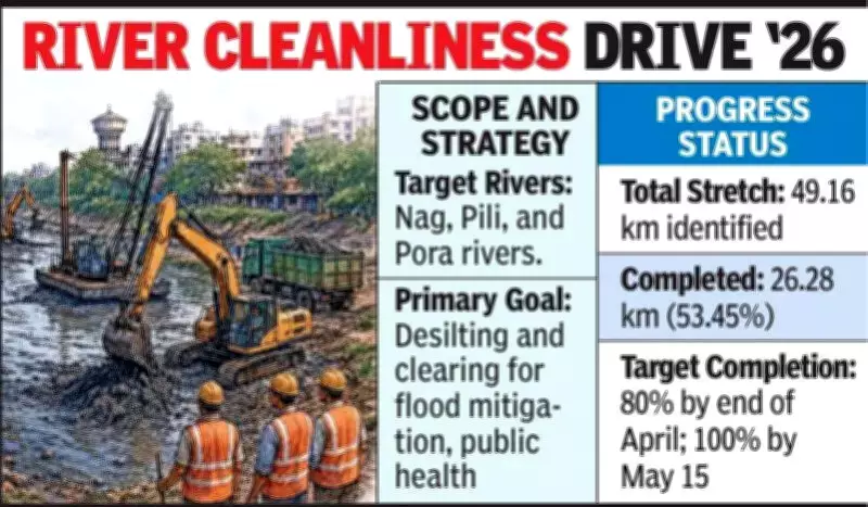 NMC Proposes Rs 4.98 Crore for River Cleaning Campaign 2026