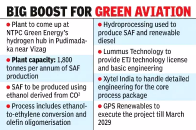 NTPC Awards EPC Contract for India's First Ethanol-to-Jet SAF Plant