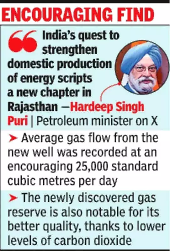 Oil India discovers major gas reserves in Jaisalmer's Dandewala fields