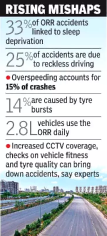Outer Ring Road Accidents: Drowsiness Causes 33% of Crashes