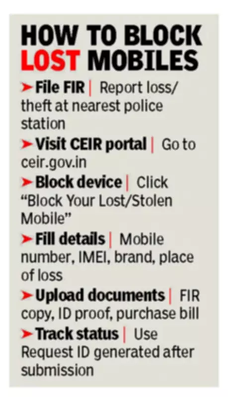 Panchkula Cyber Cell Recovers 25 Lost Phones in One Month