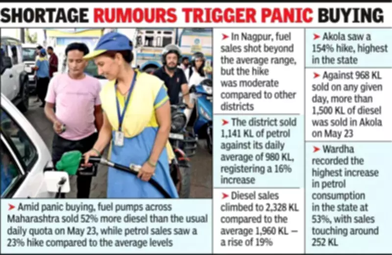 Panic Fuel Buying Sweeps Maharashtra: Petrol, Diesel Sales Surge Up to 154%