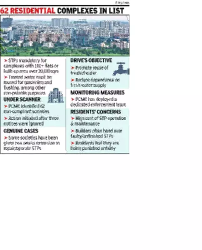 PCMC cuts water supply to 24 societies over STP non-compliance