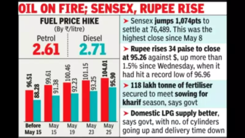 Petrol at Rs 104, Diesel Rs 95.90 in Goa After Fourth Hike in 11 Days